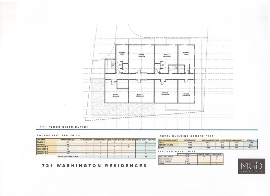 Photo 8 of 9 of 721 Washington Street land